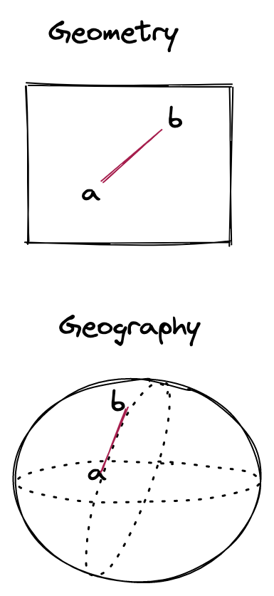 geometrygeography